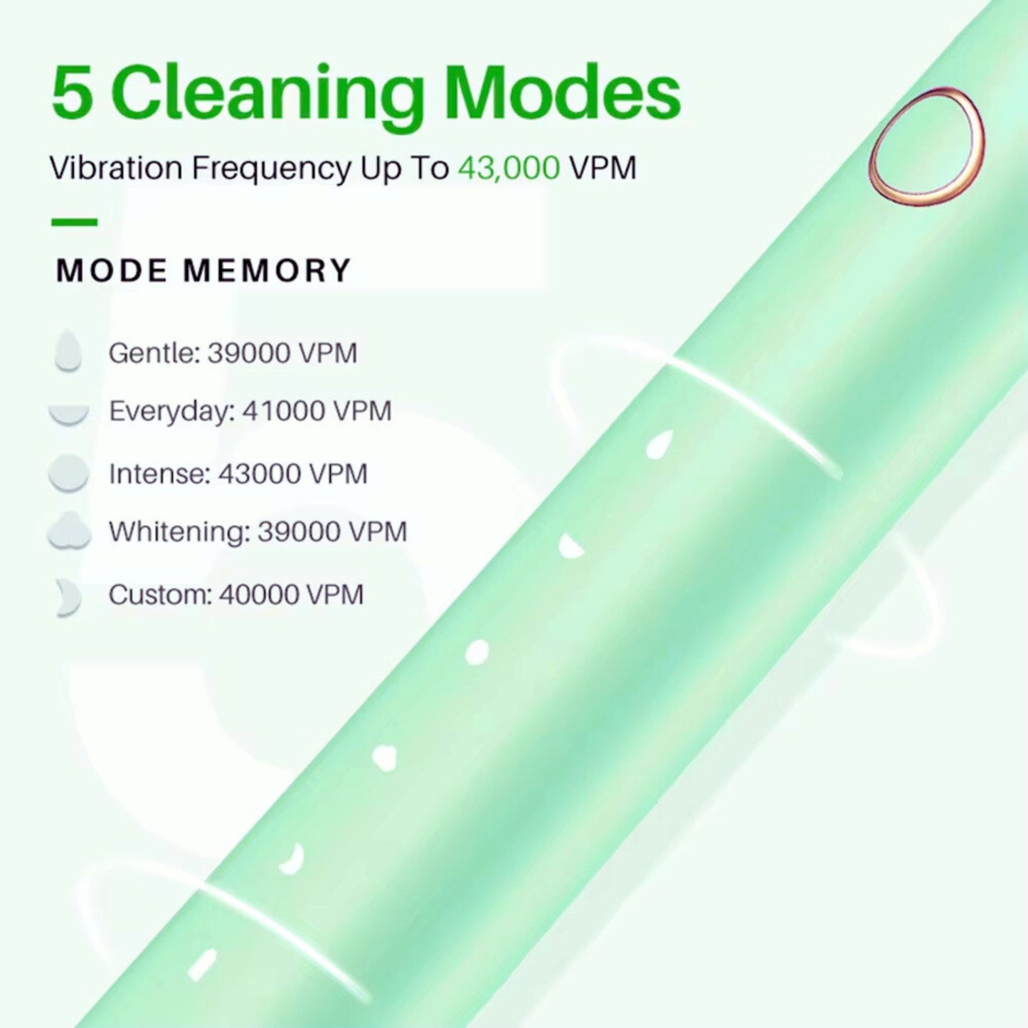 Smilekit Electric Toothbrush - Essential Smile