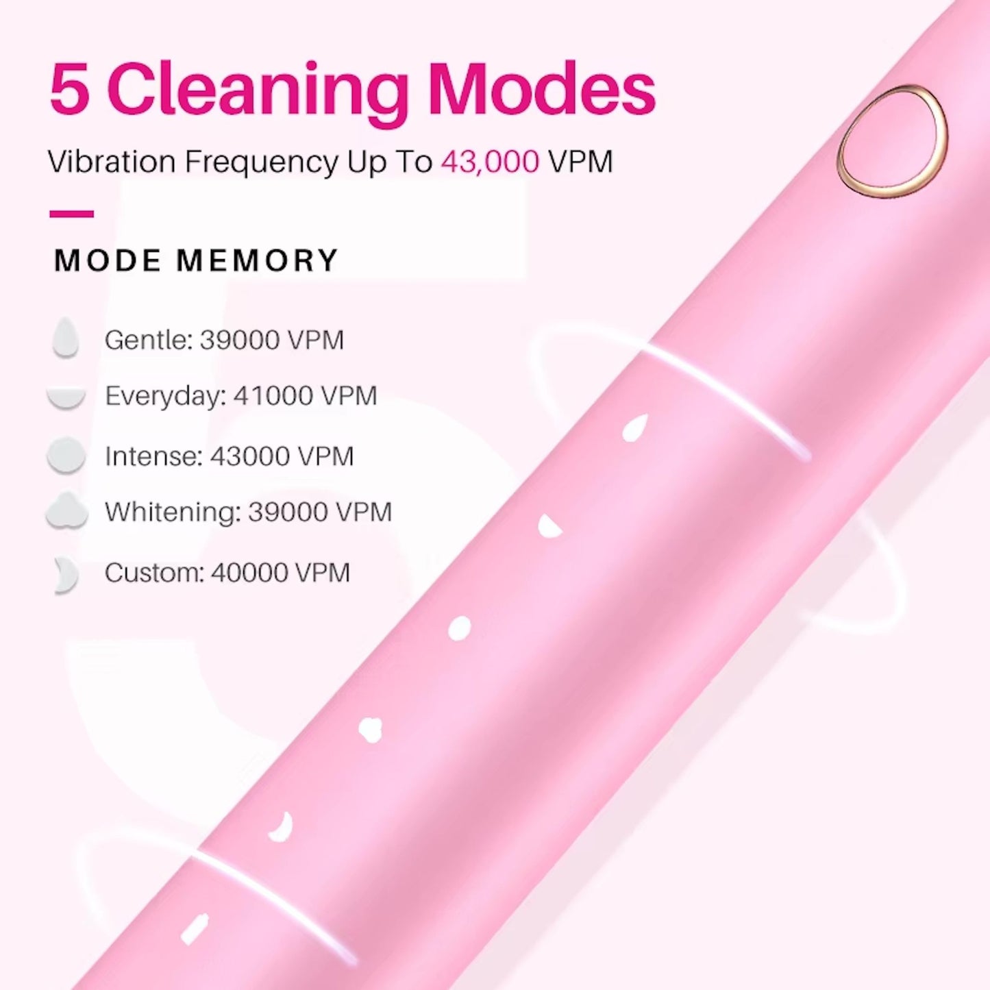 Smilekit Electric Toothbrush - Essential Smile
