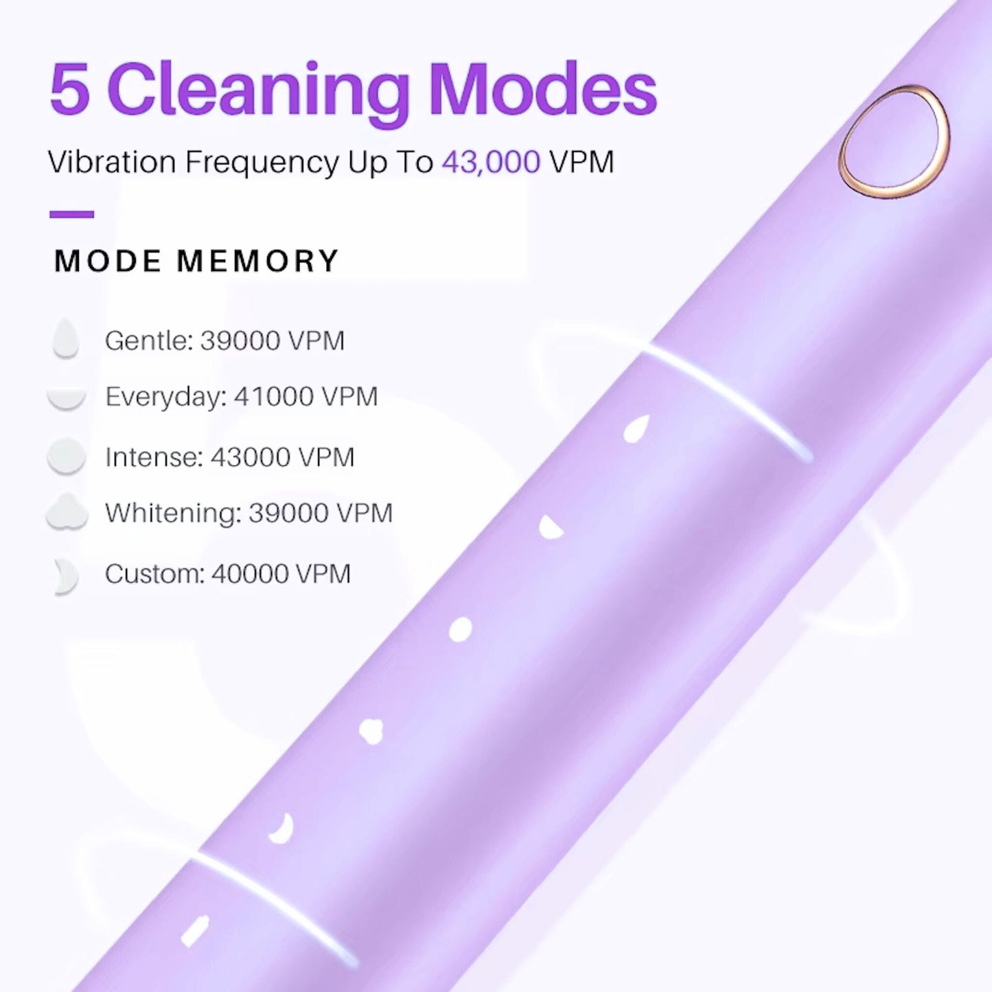 Smilekit Electric Toothbrush - Essential Smile
